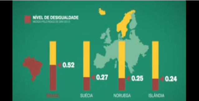 Reforma da Previdência – Você acha justo? PARTE 2