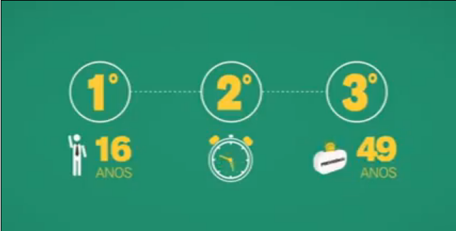 Reforma da Previdência – Você acha justo? PARTE 4