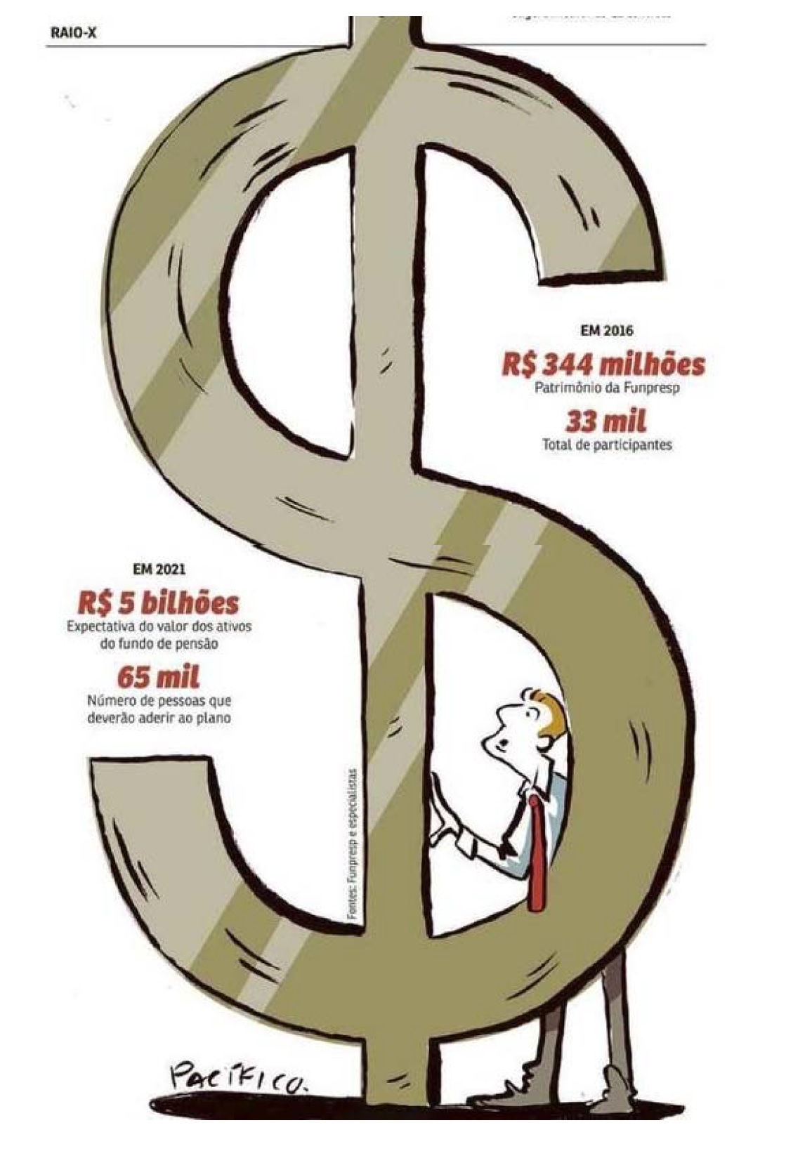 [FONACATE NA MÍDIA]» Servidor quer participar da Funpresp para evitar fraude