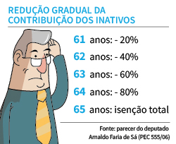 Fim da contribuição de inativos aguarda acordo para entrar na pauta da Câmara