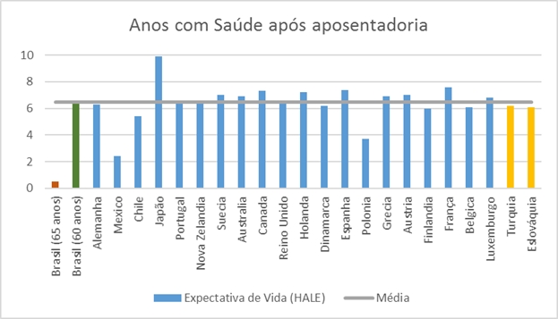 ARTIGO» O que não te contaram sobre a Reforma da Previdência